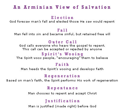 Calvinism vs Arminianism Comparison Chart