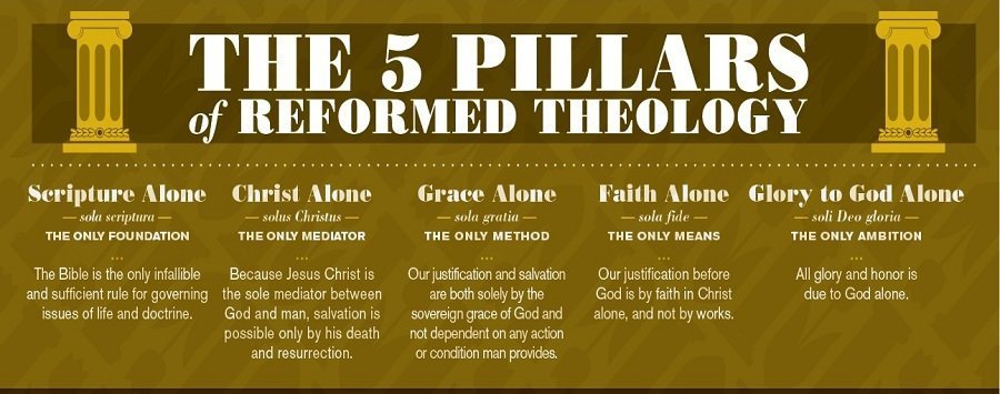 the five pillars of faith
