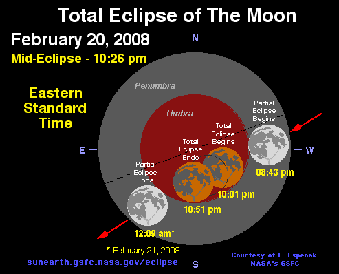 Lunar Eclipse