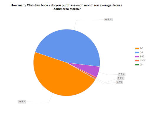 Book Sales