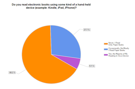 E-Reading