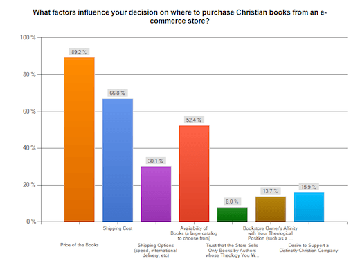 Factors Influence