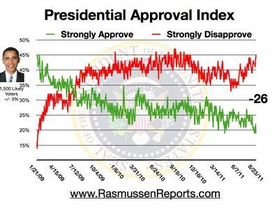 Approval Index