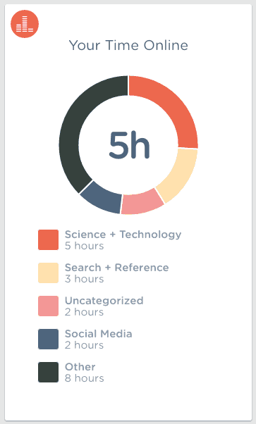 Filter Reports