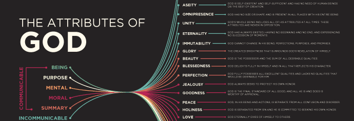 Attributes of God