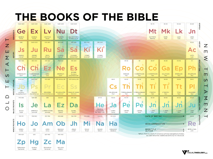 The Books of the Bible