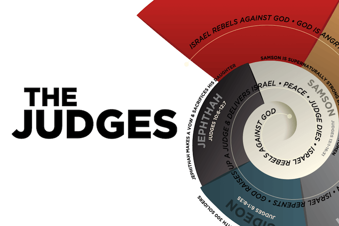 Judges Visual Theology