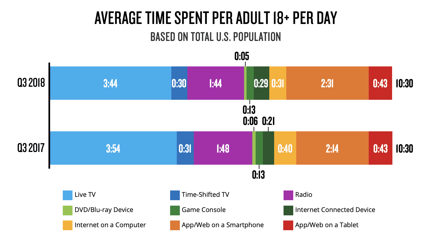 Time Habits