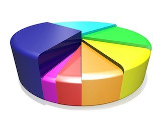 Statistics