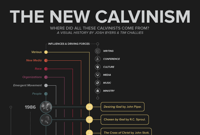 New Calvinism Timeline