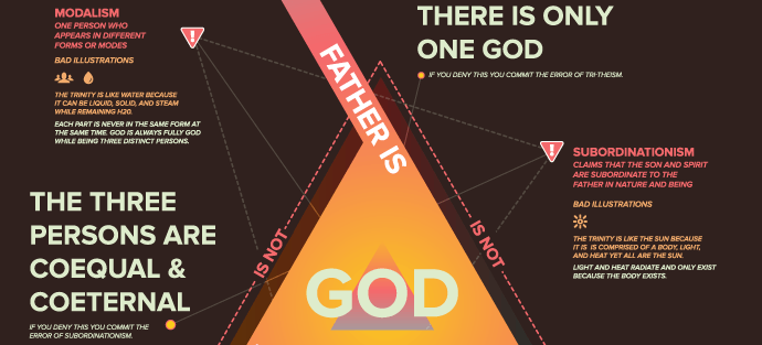 New Visual Theology Posters - Tim Challies