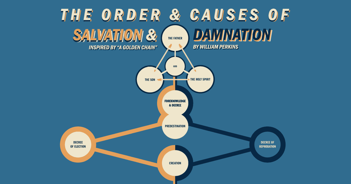 Order Of Salvation Chart